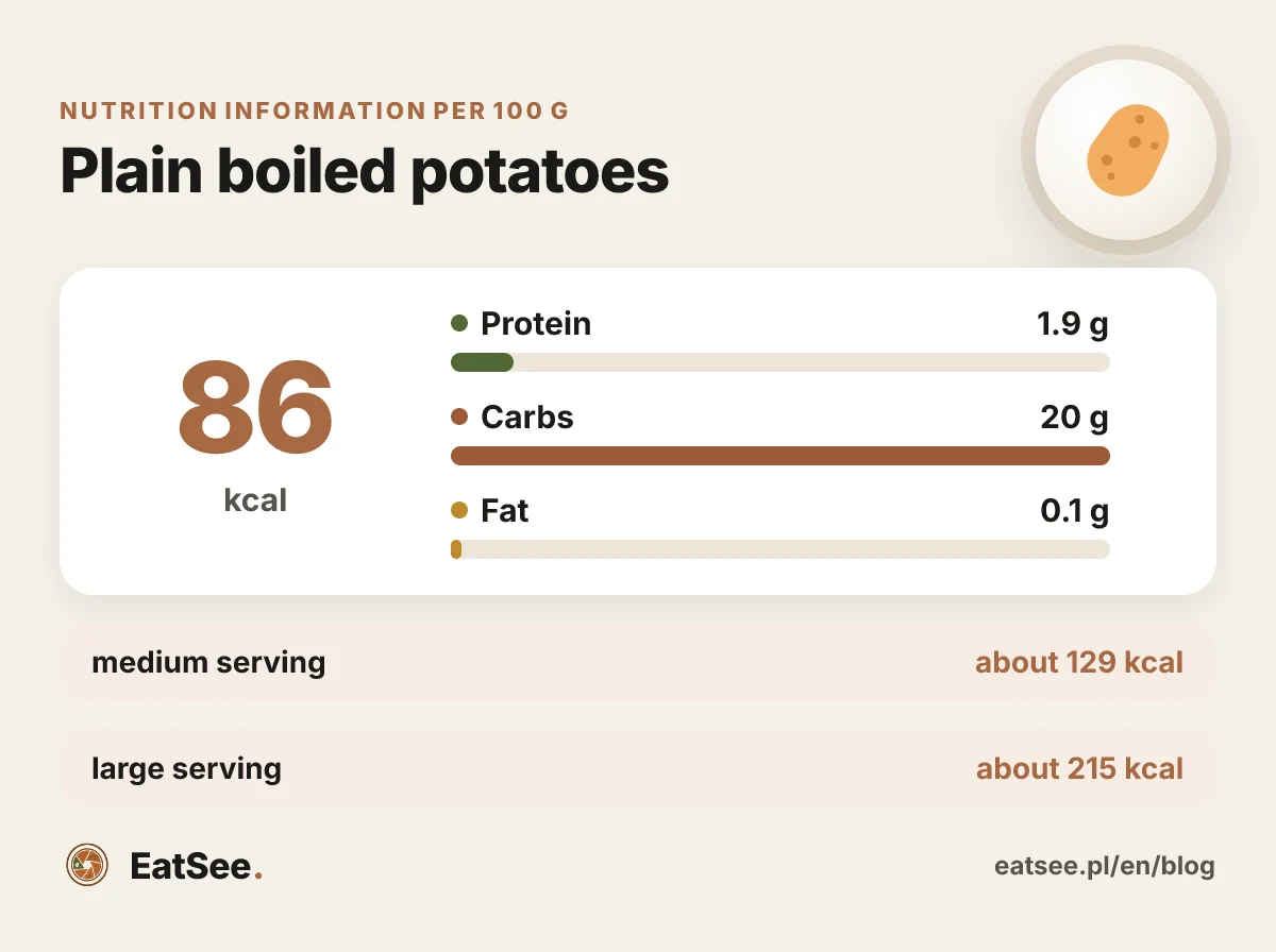 Infographic: Calories and macros in 100 g of plain boiled potatoes